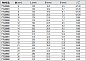 Ключ накидной VDE/1000V 6-32 мм., YT-20980 - YT-20999
